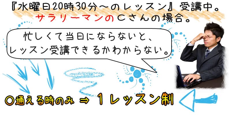 説明２