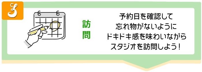 予約フロー