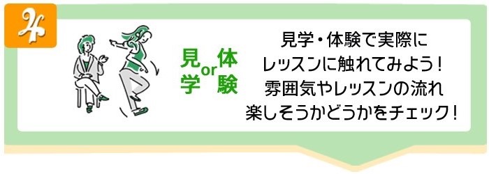 予約フロー