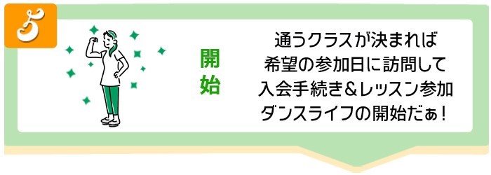 予約フロー
