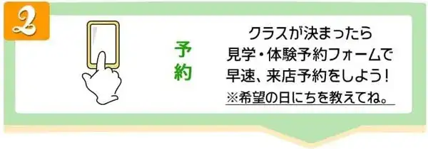 予約フロー