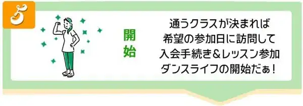 予約フロー